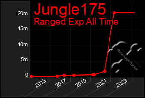 Total Graph of Jungle175