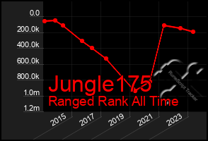 Total Graph of Jungle175