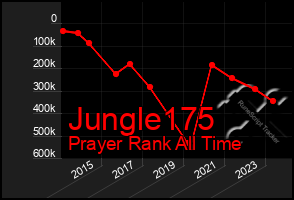 Total Graph of Jungle175