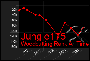 Total Graph of Jungle175