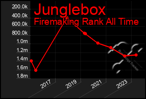 Total Graph of Junglebox