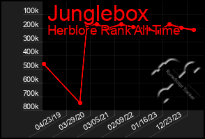 Total Graph of Junglebox