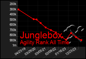 Total Graph of Junglebox