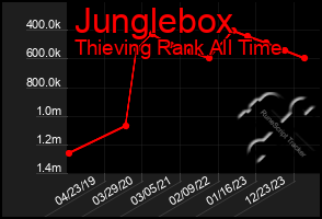 Total Graph of Junglebox