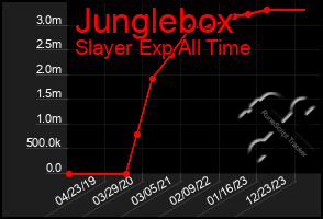 Total Graph of Junglebox