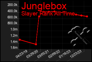 Total Graph of Junglebox