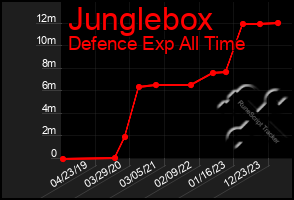 Total Graph of Junglebox