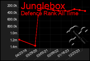 Total Graph of Junglebox