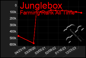 Total Graph of Junglebox