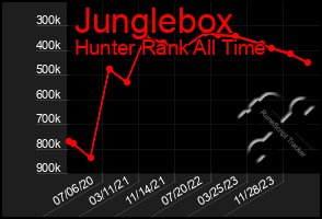 Total Graph of Junglebox