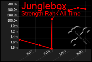 Total Graph of Junglebox