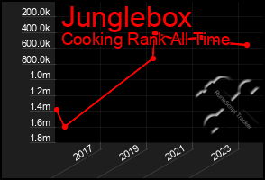 Total Graph of Junglebox