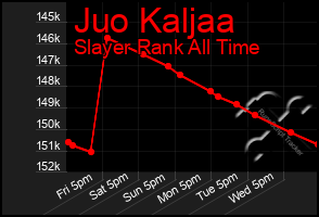 Total Graph of Juo Kaljaa