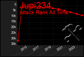 Total Graph of Jupi234