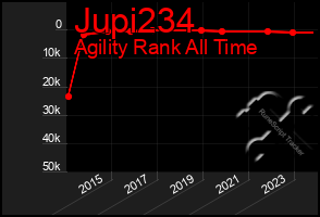 Total Graph of Jupi234