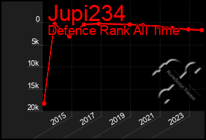 Total Graph of Jupi234