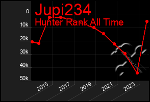 Total Graph of Jupi234