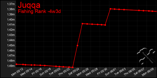 Last 31 Days Graph of Juqqa