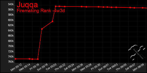 Last 31 Days Graph of Juqqa