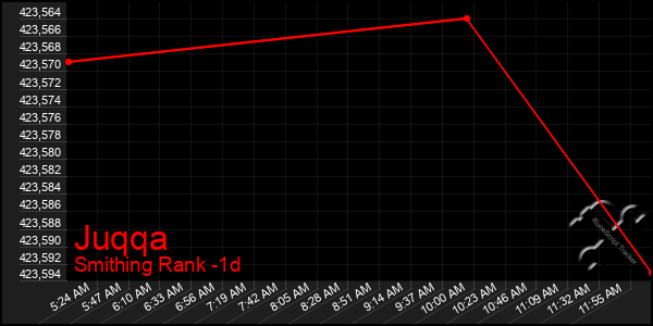 Last 24 Hours Graph of Juqqa