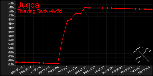 Last 31 Days Graph of Juqqa