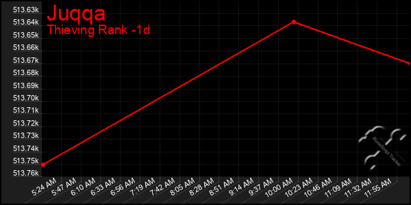 Last 24 Hours Graph of Juqqa