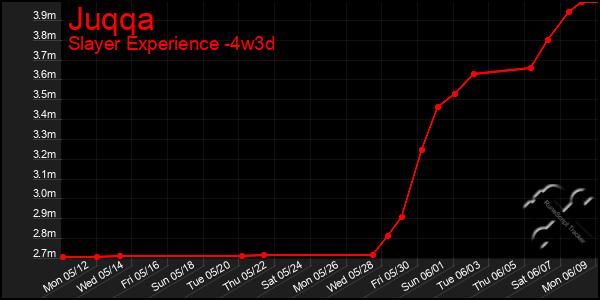 Last 31 Days Graph of Juqqa