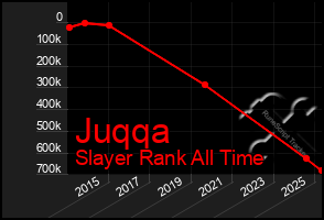 Total Graph of Juqqa