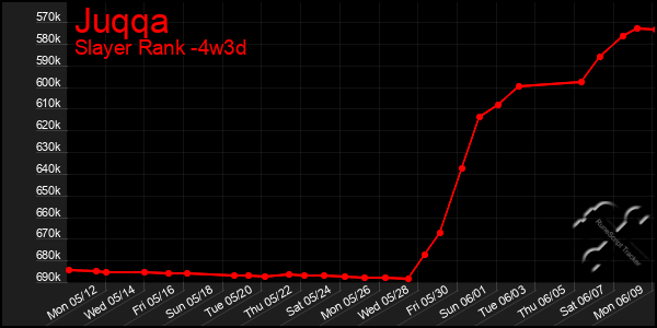Last 31 Days Graph of Juqqa