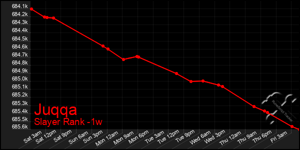 Last 7 Days Graph of Juqqa