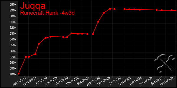Last 31 Days Graph of Juqqa