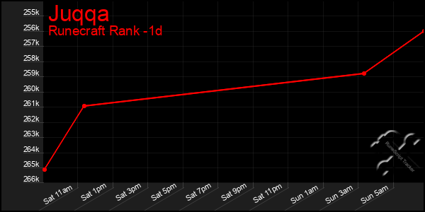 Last 24 Hours Graph of Juqqa