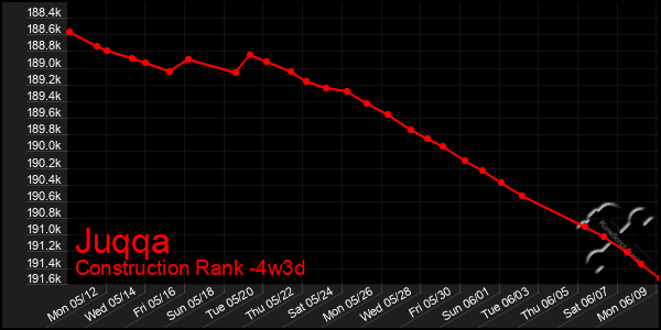 Last 31 Days Graph of Juqqa