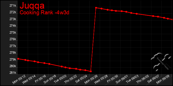 Last 31 Days Graph of Juqqa
