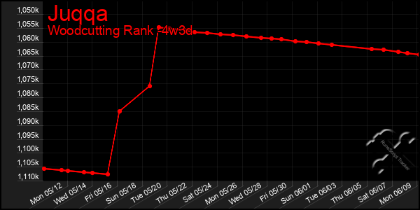 Last 31 Days Graph of Juqqa