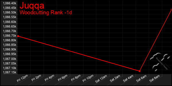 Last 24 Hours Graph of Juqqa