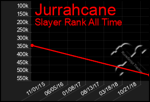 Total Graph of Jurrahcane