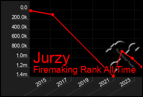 Total Graph of Jurzy