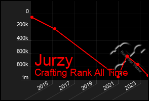 Total Graph of Jurzy