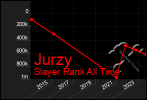 Total Graph of Jurzy