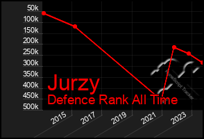 Total Graph of Jurzy