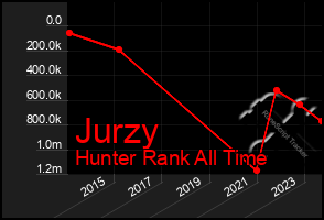 Total Graph of Jurzy