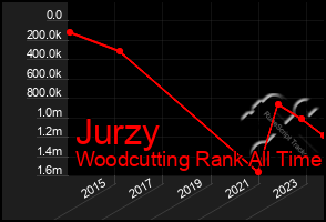 Total Graph of Jurzy