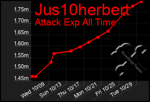 Total Graph of Jus10herbert