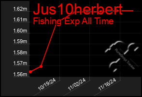 Total Graph of Jus10herbert