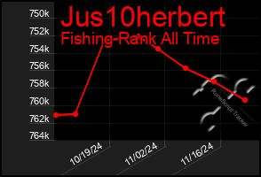 Total Graph of Jus10herbert