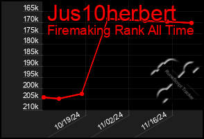 Total Graph of Jus10herbert