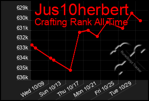 Total Graph of Jus10herbert