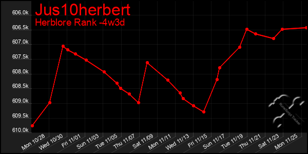 Last 31 Days Graph of Jus10herbert