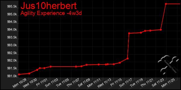 Last 31 Days Graph of Jus10herbert